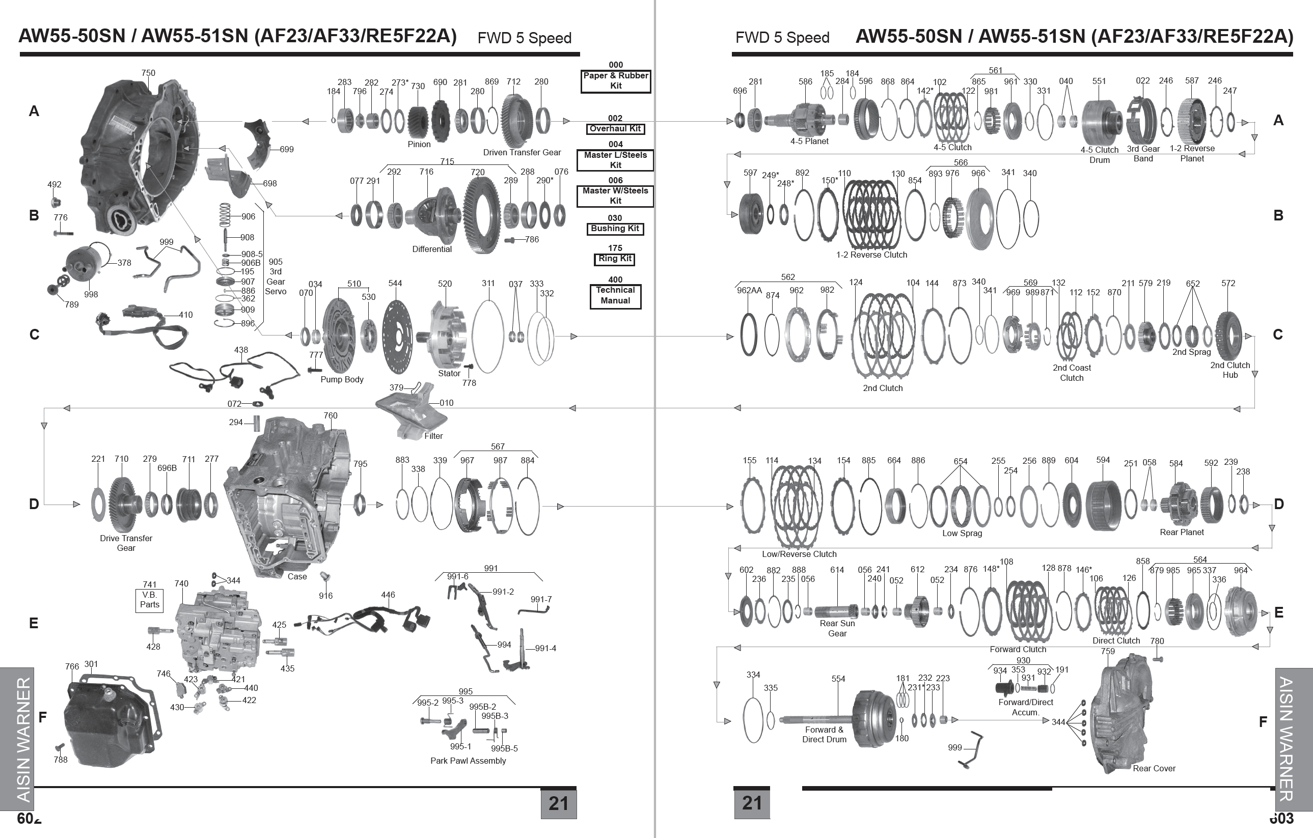 021 - AW55-50SN /  AW55-51SN / AF23 / AF33 / RE5F2