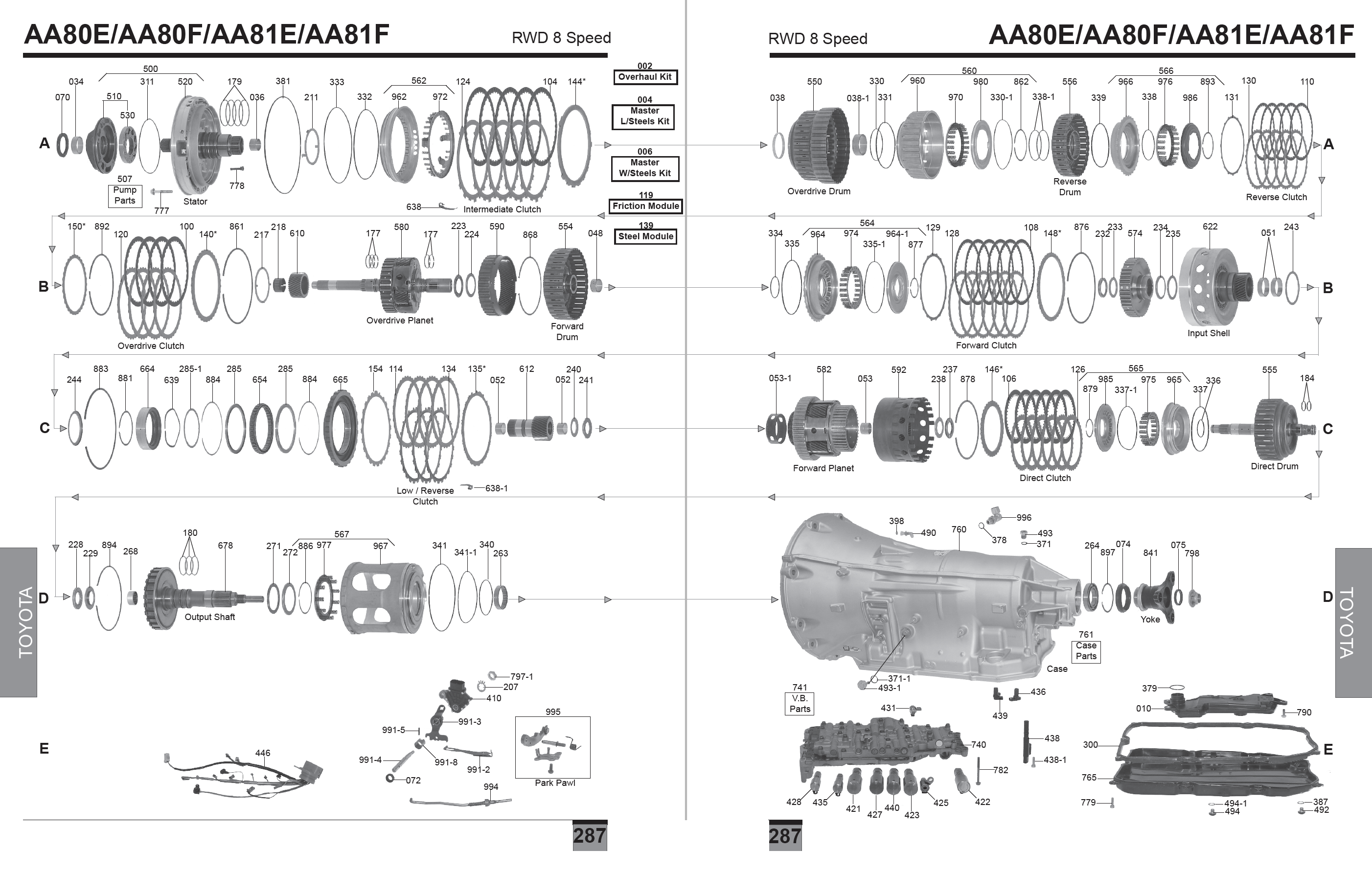 287 - AA80E / AA80F / AA81E / AA81F