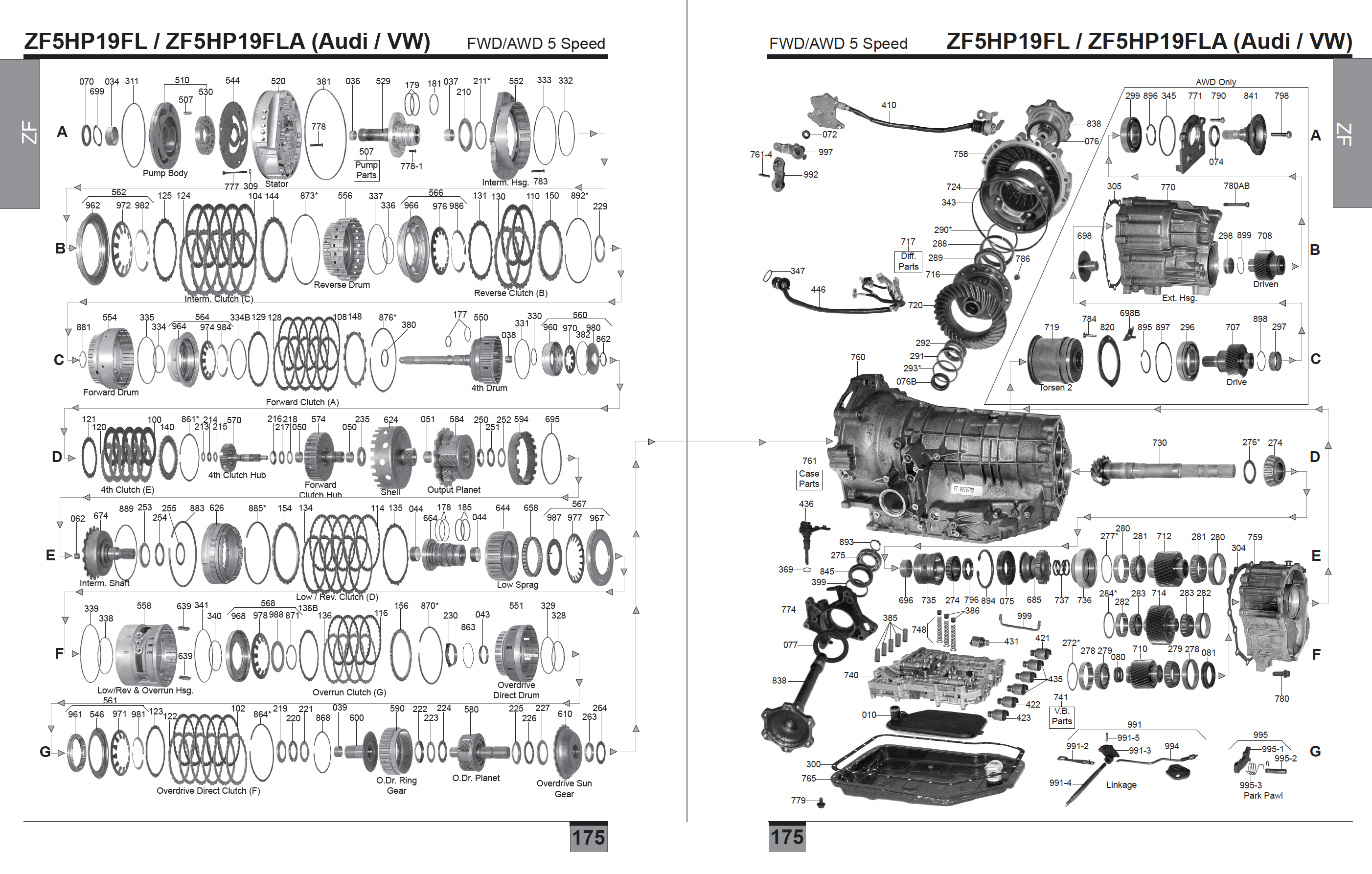 675 - ZF5HP19FL / ZF5HP19FLA (Audi/ VW)